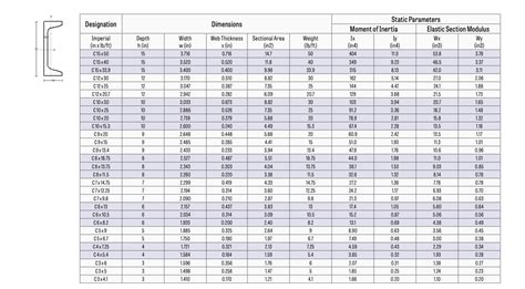 steel chanel sizes|steel c channel weight chart.